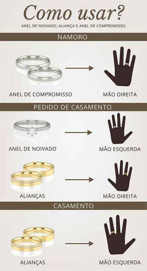 Em que mão usar