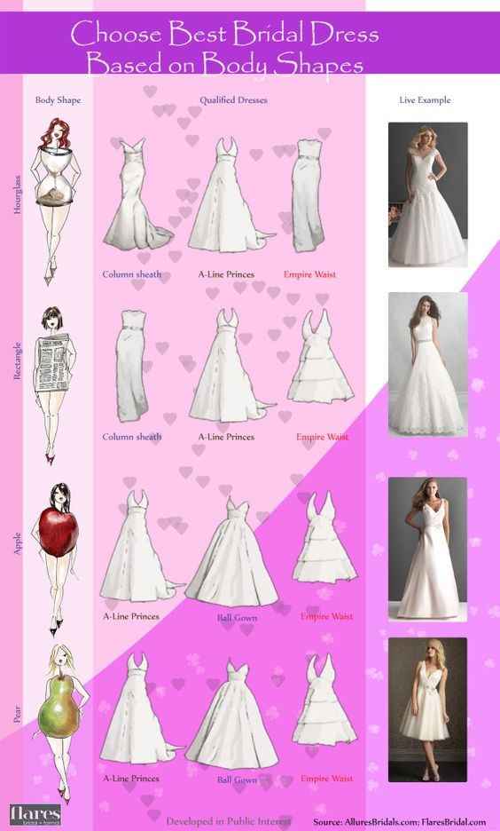 Tipo de vestido para cada corpo:
