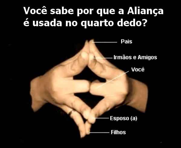 Porque usamos aliança no dedo anelar? - 1