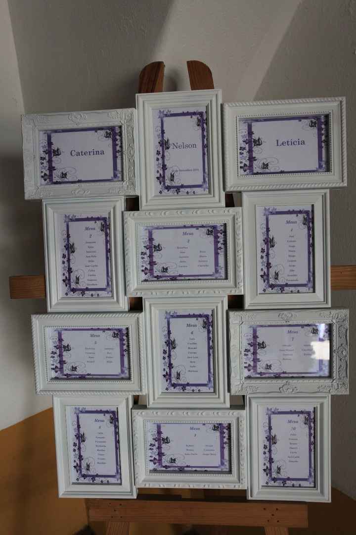 Placar distribuição mesas.