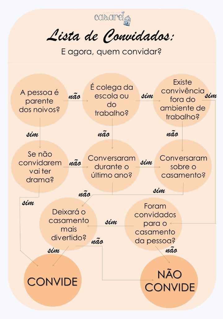 lista de convidados