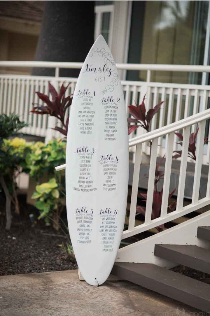 Casamentos de Verão: 5 inspirações para o Seating Plan 🌞🖼️ - 2