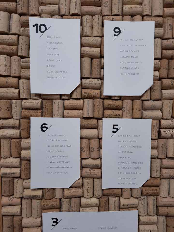 Detalhes para o dia C: Seating Plan  ✔️ - 3