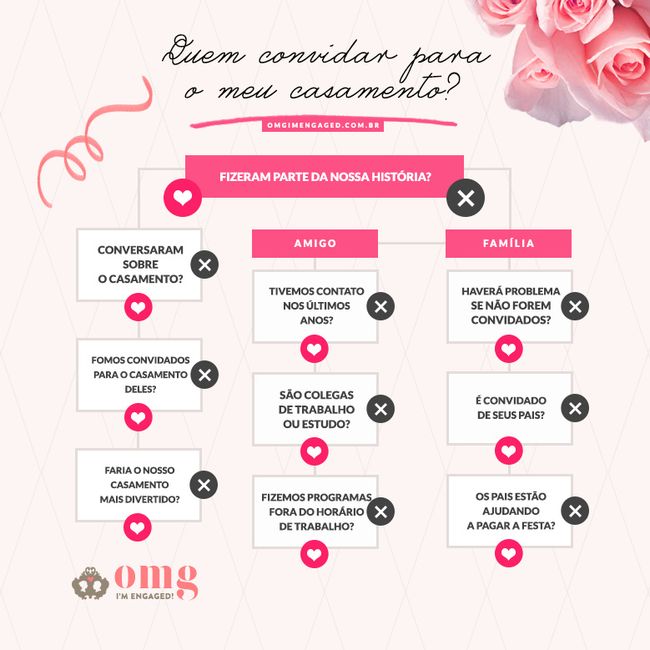 Lista de Convidados