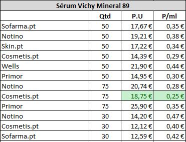 Rotinas de Beleza pré-casamento: os Cuidados de Rosto (Produtos) 👰👸💍 2