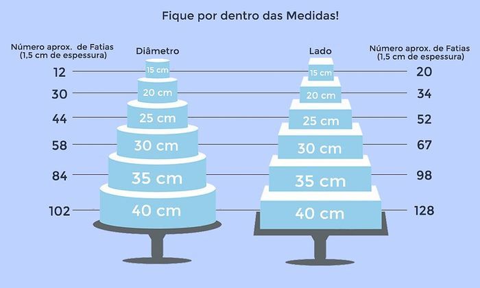 Bolo de Casamento: 5 Dicas úteis para escolherem o vosso 👰🤵🍰 14
