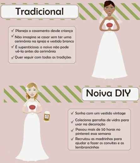 Que tipo de noiva tu és??? - 1