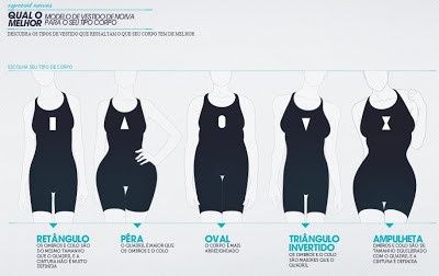 Tipo de corpo vs vestido