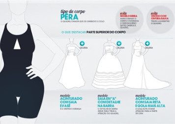 Tipo de corpo vs vestido