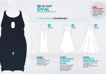 Tipo de corpo vs vestido