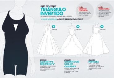 Tipo de corpo vs vestido