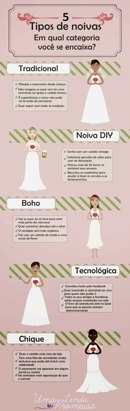Tipos de Noiva