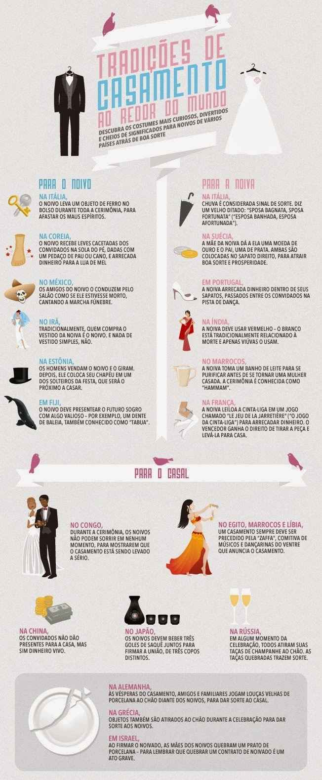 Tradições de casamento em redor do mundo