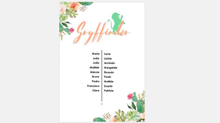 Placard final / escolhido
