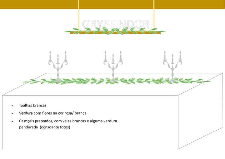 Mesa dos convidados - HP