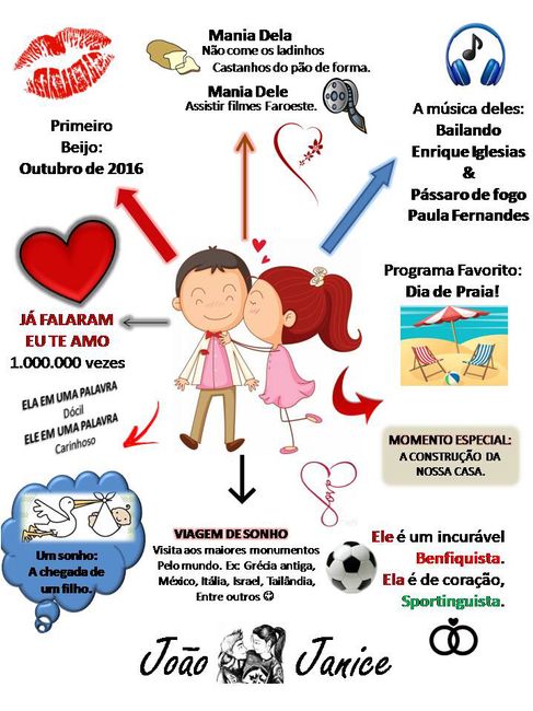 São Valentim: o que temos em comum ? - 1