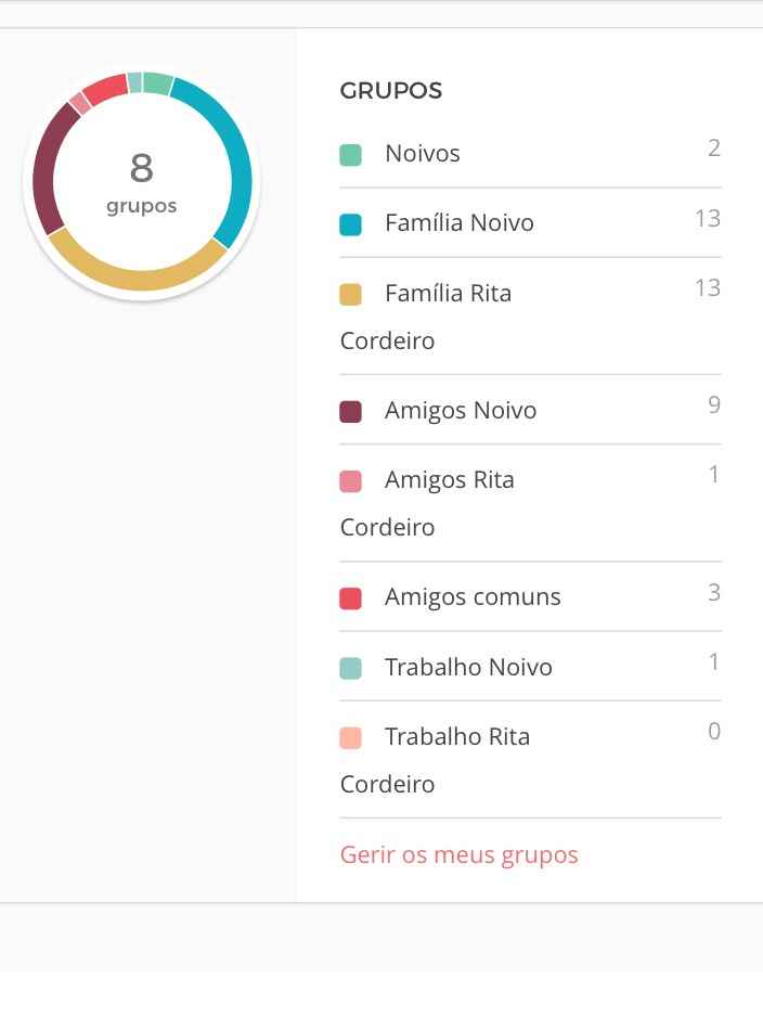 Estatísticas 