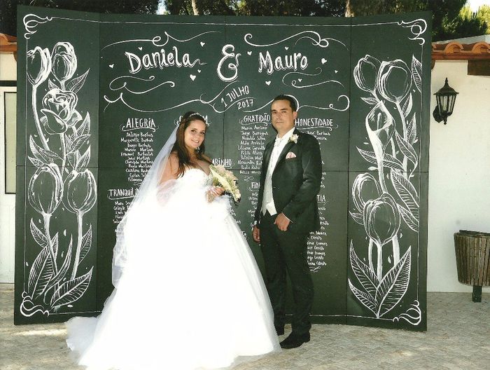 O placar dos convidados