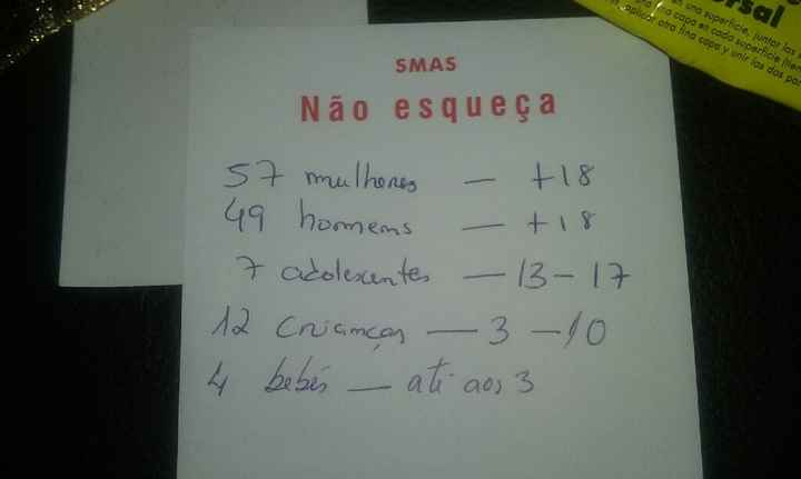 Tema/convites - bicho 7 cabeças - 8