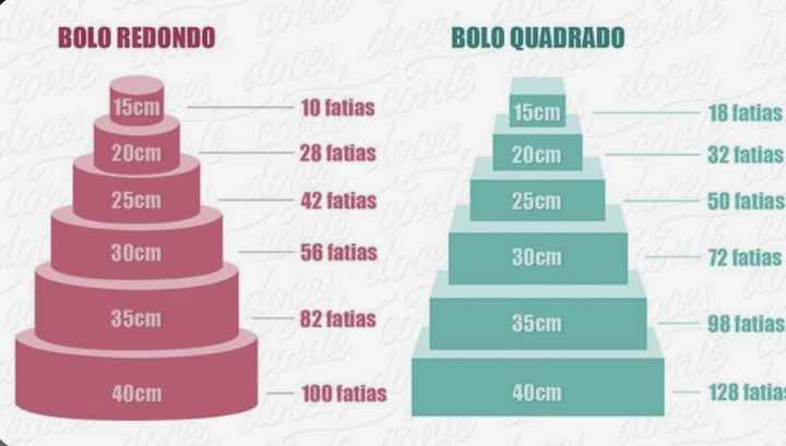 o arco-íris 🌈 Invadiu a comunidade com inspirações em dourado para Bolos 🍰 - 8