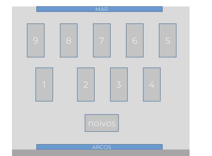 Organização das mesas - 4