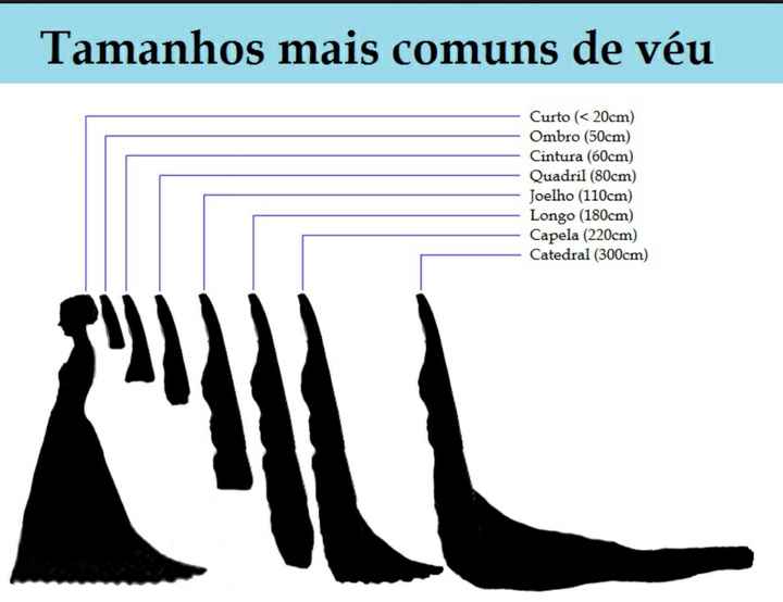 Qual o tamanho do véu?  - 1