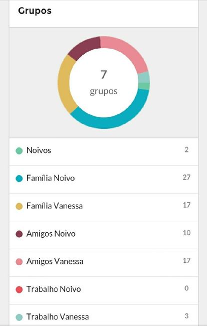 Organização convidados - 1
