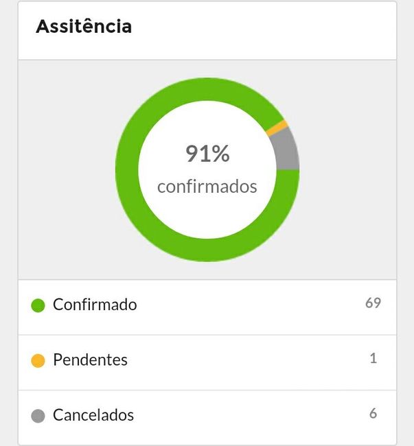 Organização convidados - 3