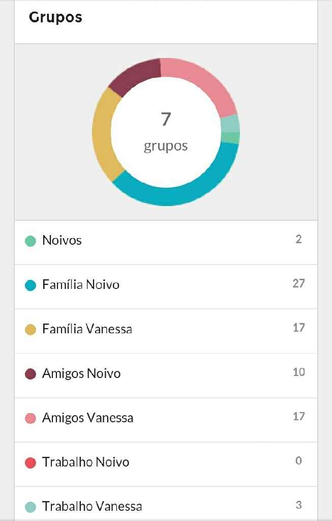 Organização convidados - 1