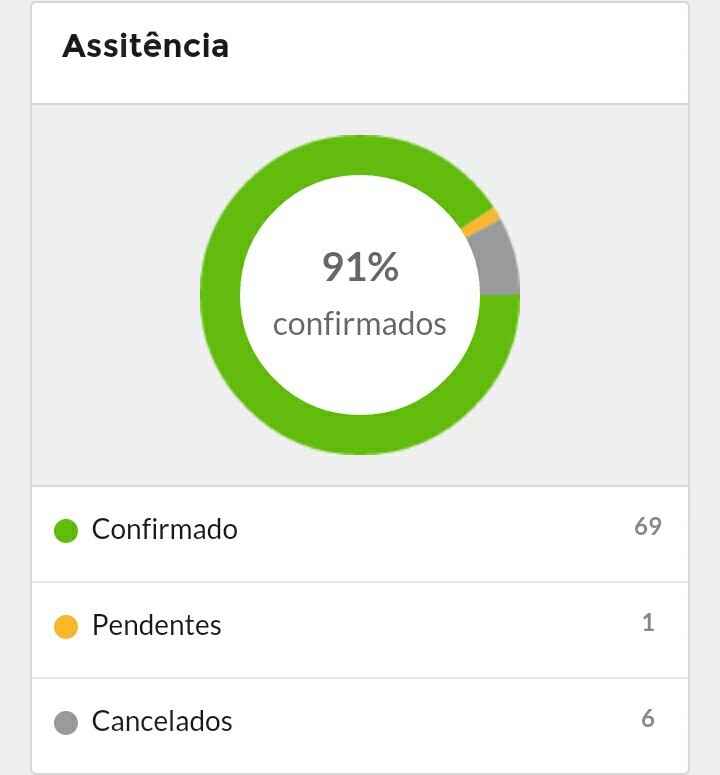 Organização convidados - 3