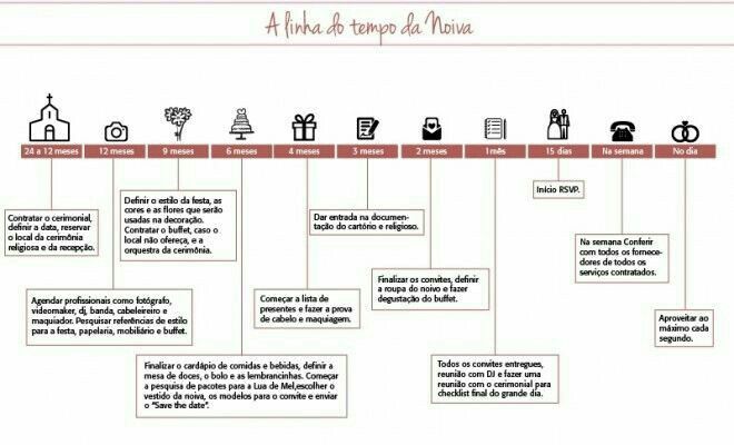 Guião dos acontecimentos - 1