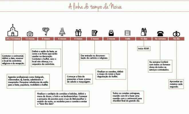 Guião dos acontecimentos - 1