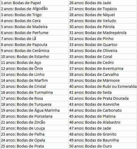 Bodas de casamento - 1