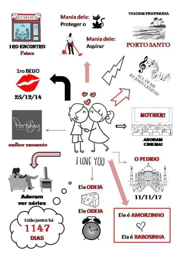  Prenda Dia dos namorados - 1