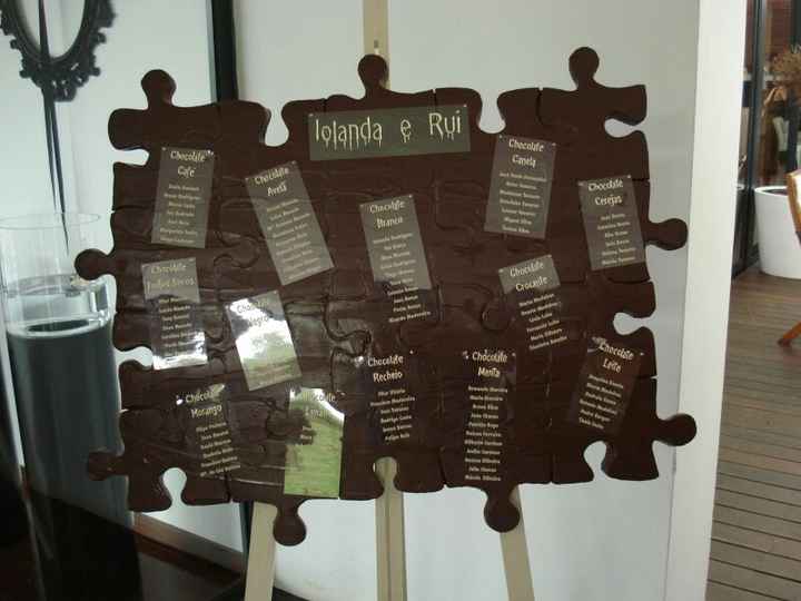 Tema chocolate - 35