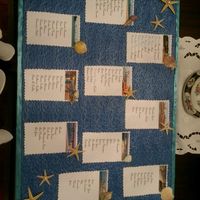 últimos preparativos  !!!! 1 dia !!! - 9
