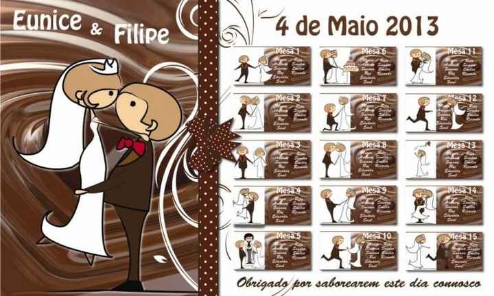 Tema chocolate