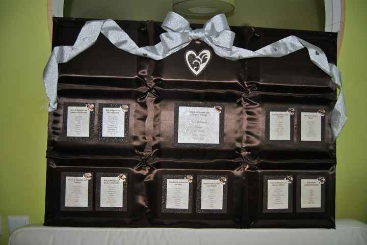 Tema Chocolate