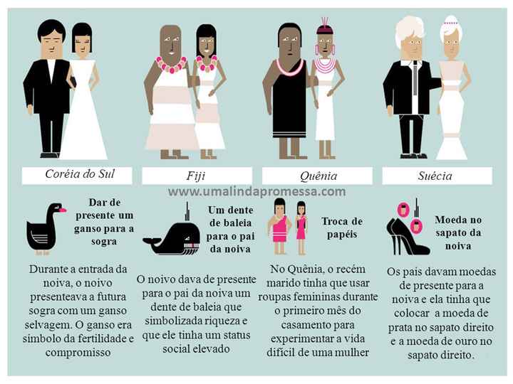 Curiosidades