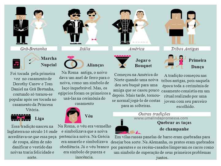 Curiosidades