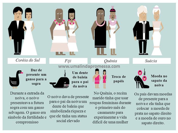 Curiosidades