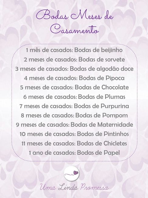 Bodas de beijinhos :) - 1