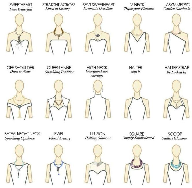 Tipos de vestidos - colares certos - 1