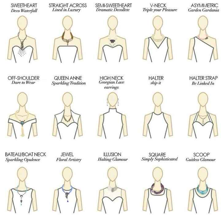 Tipos de vestidos - colares certos - 1