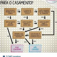 Razões para não convidar - 1