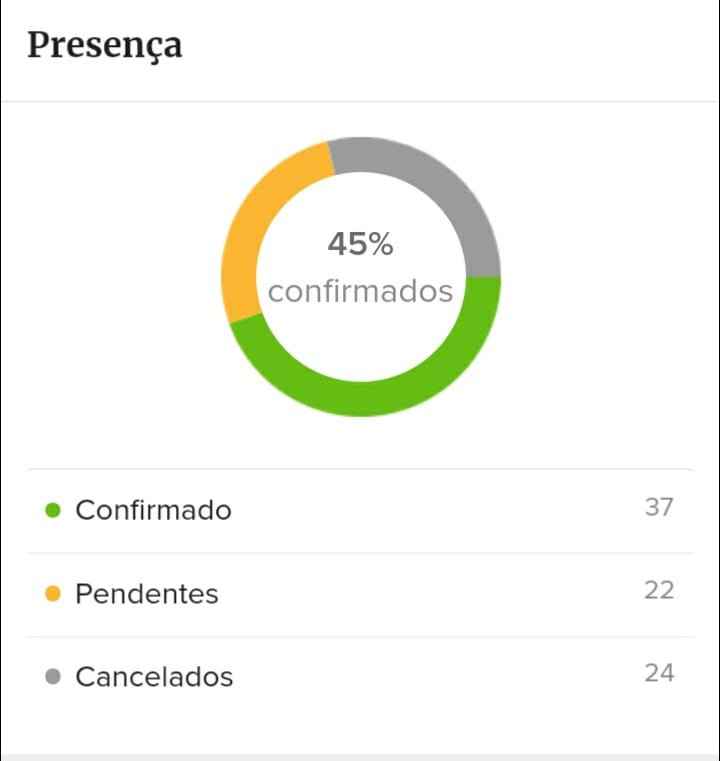 Cancelamento a 28 dias - 1