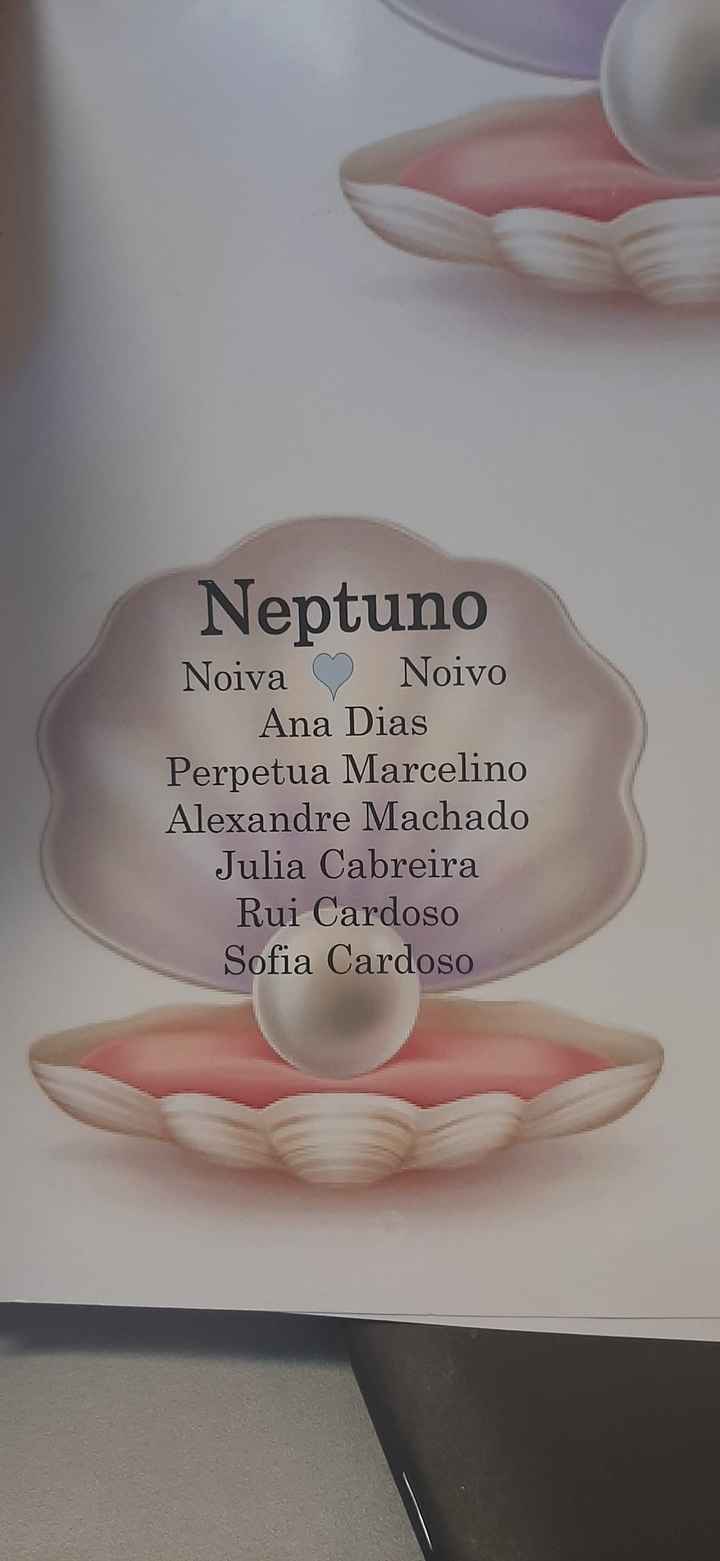 Marcação de mesas parte 2 - 1