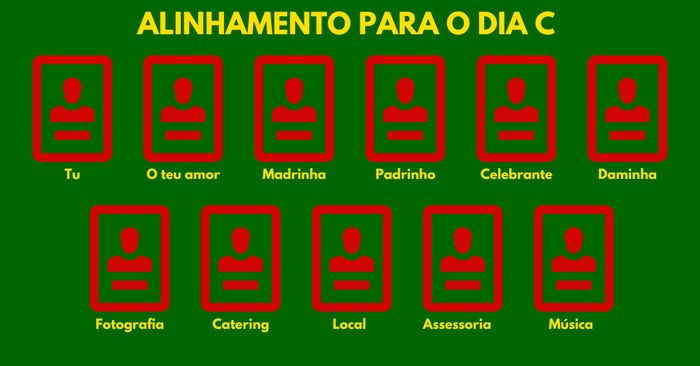 Mundial 2022: Convocaçao dos casais de Casamentos.pt!! 💚💛❤️⚽ - 1