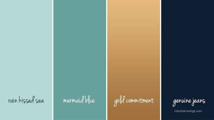 cores