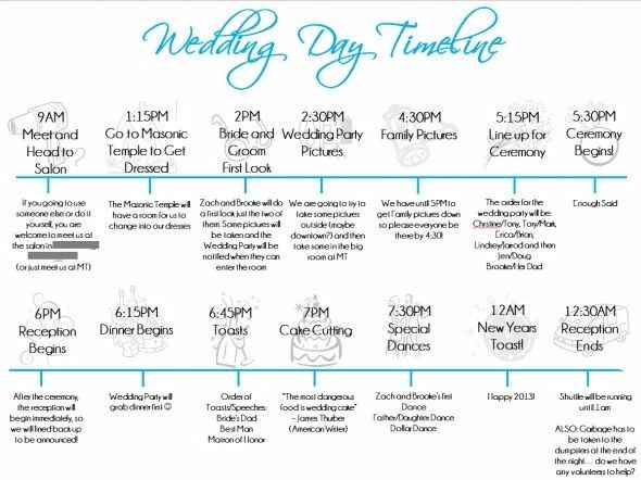 Wedding day plan